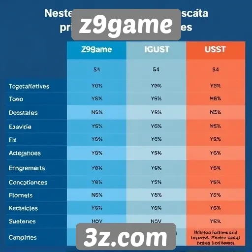 Comparativo entre z9game e concorrentes do setor